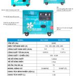 Máy phát điện chạy dầu 5kw giá bán đại lý, dự án mới nhất năm 2020